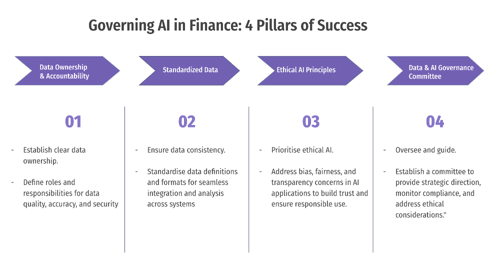 governing AI in finance