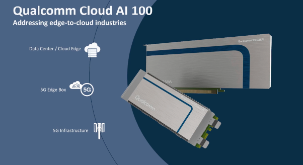 Addressing edge to cloud industries